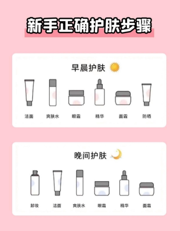 护肤干货