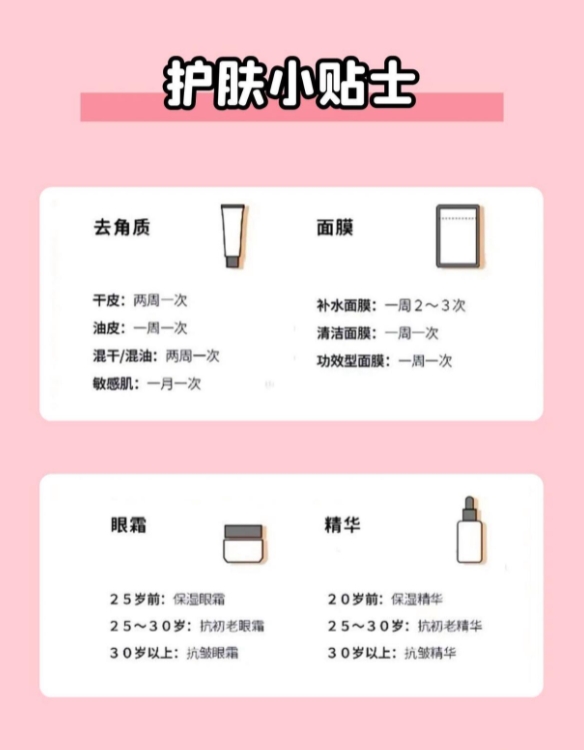 护肤干货